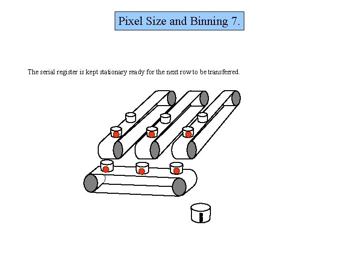 Pixel Size and Binning 7. The serial register is kept stationary ready for the