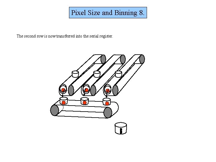 Pixel Size and Binning 8. The second row is now transferred into the serial