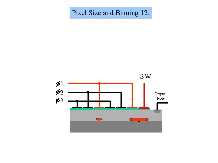 Pixel Size and Binning 12. 1 2 3 SW Output Node 