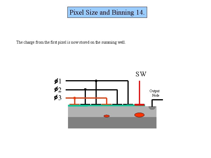 Pixel Size and Binning 14. The charge from the first pixel is now stored