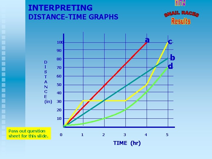 INTERPRETING DISTANCE-TIME GRAPHS a 100 90 D I S T A N C E