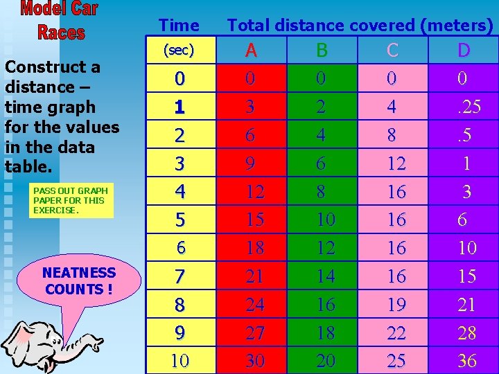 Time Construct a distance – time graph for the values in the data table.