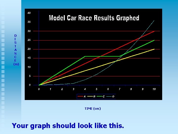 D I S T A N C E (m) TIME (sec) Your graph should