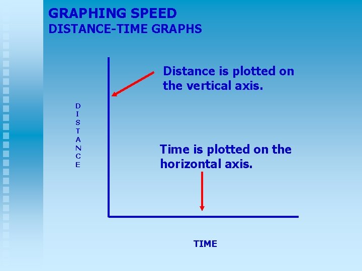 GRAPHING SPEED DISTANCE-TIME GRAPHS Distance is plotted on the vertical axis. D I S GRAPHING SPEED DISTANCE-TIME GRAPHS Distance is plotted on the vertical axis. D I S