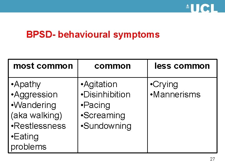 BPSD- behavioural symptoms most common • Apathy • Aggression • Wandering (aka walking) •