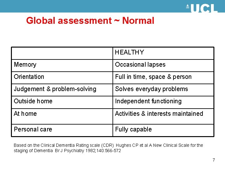 Global assessment ~ Normal HEALTHY Memory Occasional lapses Orientation Full in time, space &