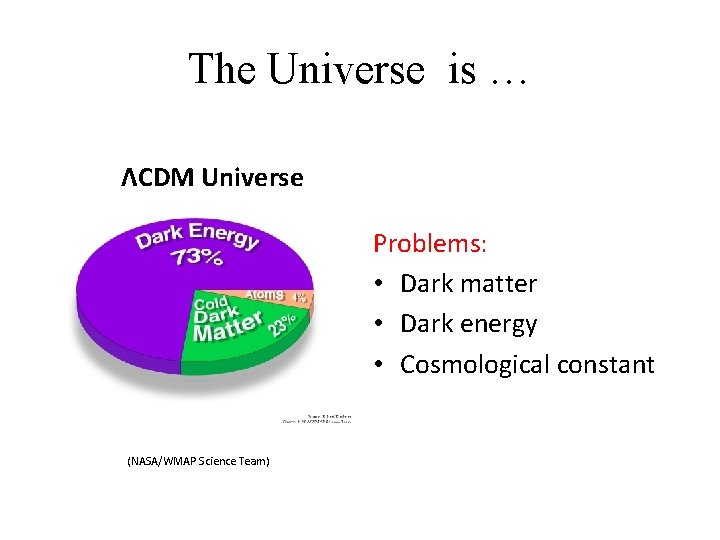The Universe is … ΛCDM Universe Problems: • Dark matter • Dark energy •