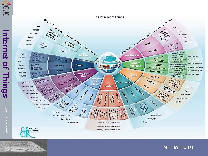 Internet of Things Dr. Amr Talaat 10/46 NETW 1010 