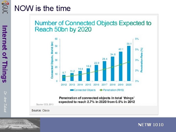 NOW is the time Internet of Things Dr. Amr Talaat NETW 1010 