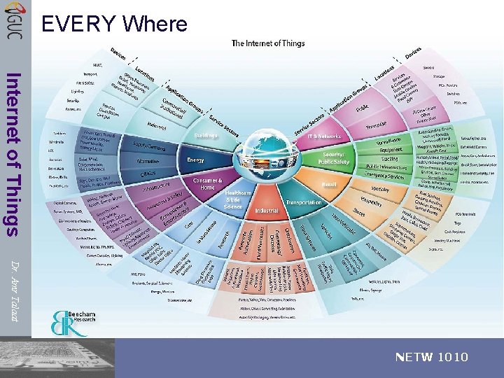 EVERY Where Internet of Things Dr. Amr Talaat NETW 1010 