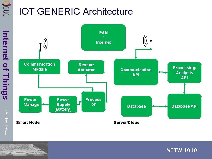 IOT GENERIC Architecture Internet of Things PAN / Internet Communication Module Dr. Amr Talaat