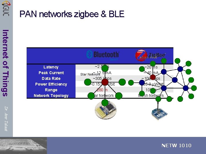 PAN networks zigbee & BLE Internet of Things Latency Peak Current Data Rate Power