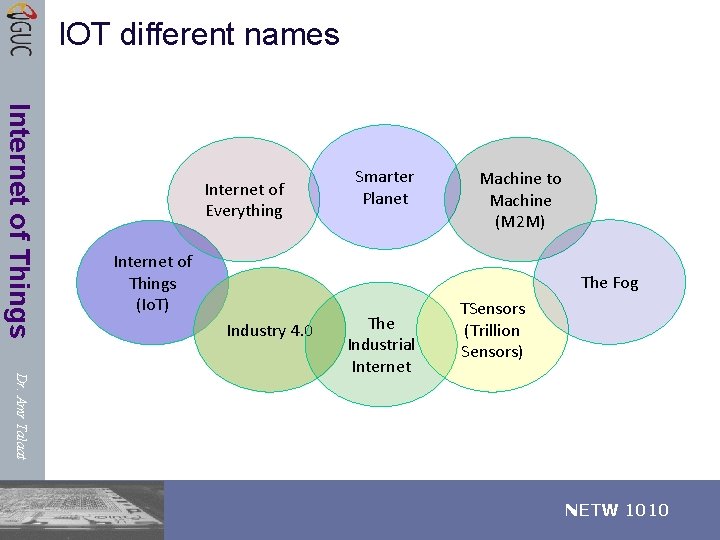 IOT different names Internet of Things Internet of Everything Internet of Things (Io. T)