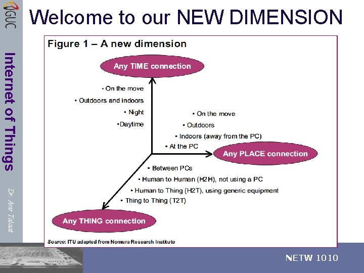 Welcome to our NEW DIMENSION Internet of Things Dr. Amr Talaat NETW 1010 