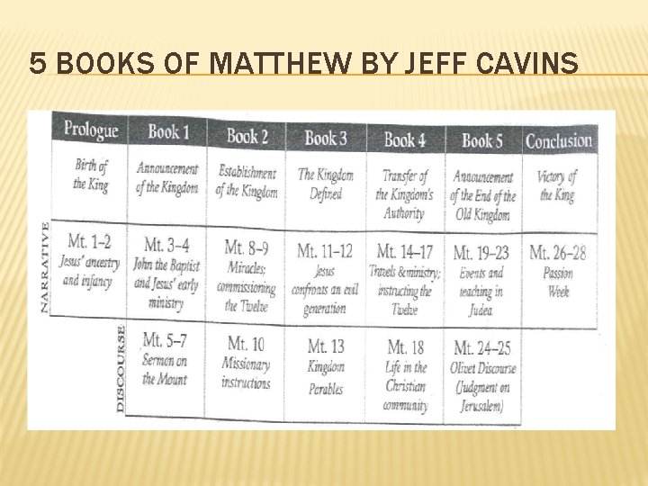 5 BOOKS OF MATTHEW BY JEFF CAVINS 