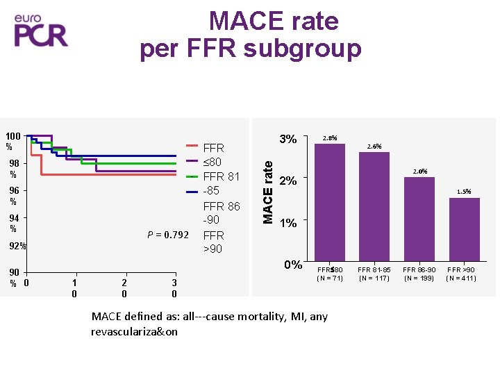 Routine Fractional Flow Reserve Measurement after Percutaneous Coronary