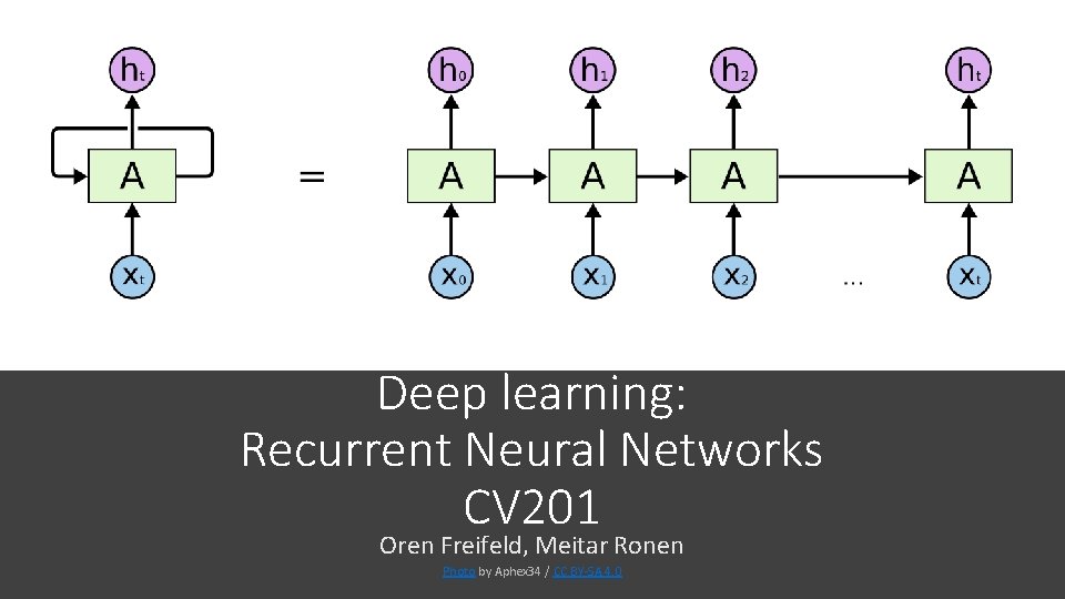 Deep learning Recurrent Neural Networks CV 201 Oren