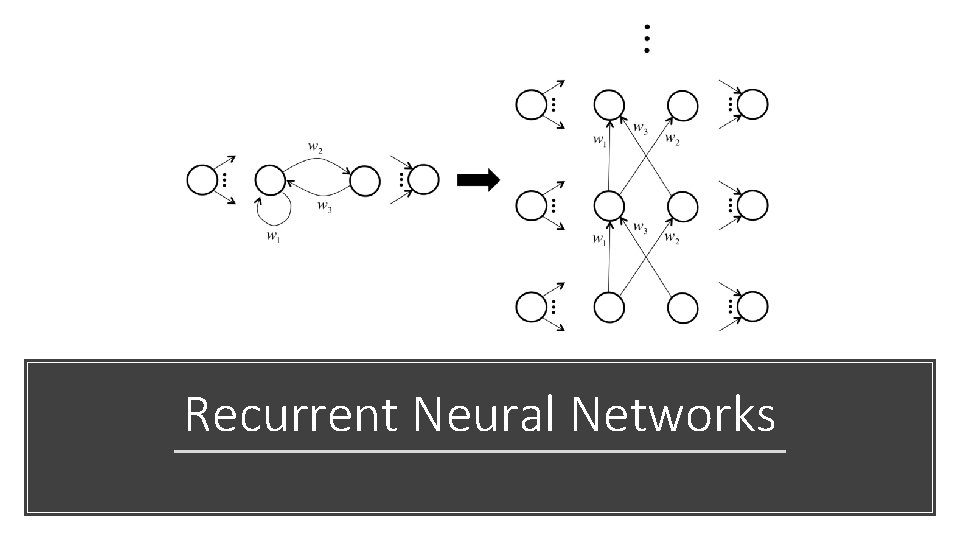 Deep learning Recurrent Neural Networks CV 201 Oren