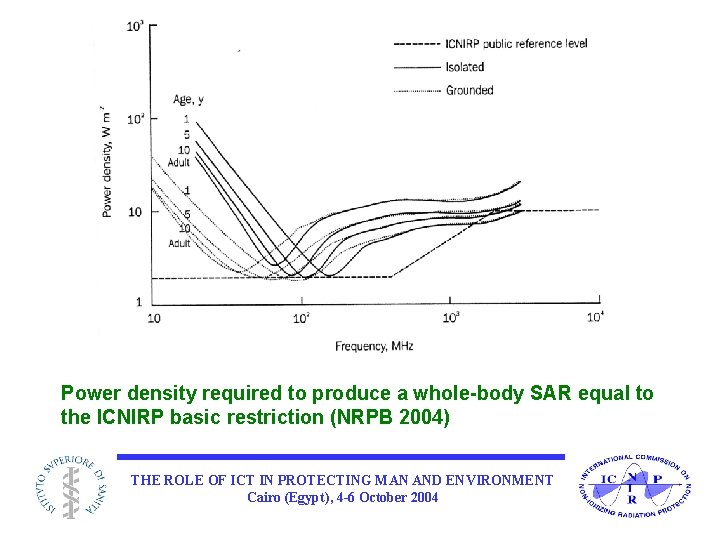 Power density required to produce a whole-body SAR equal to the ICNIRP basic restriction