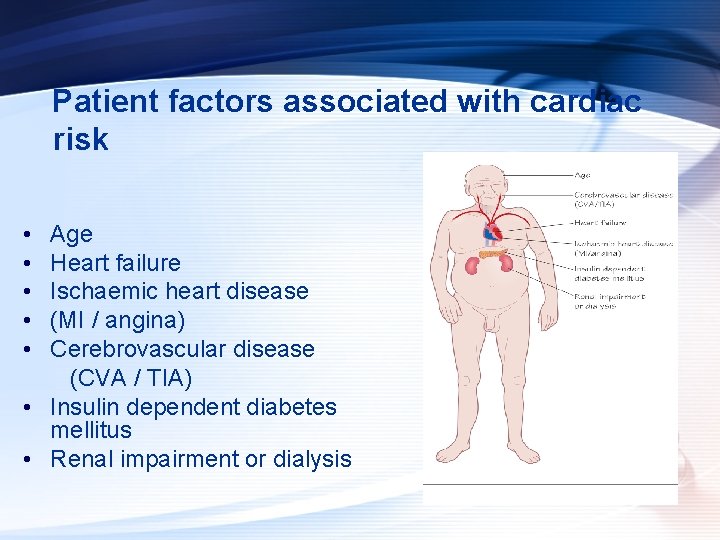 Patient factors associated with cardiac risk • Age • Heart failure • Ischaemic heart