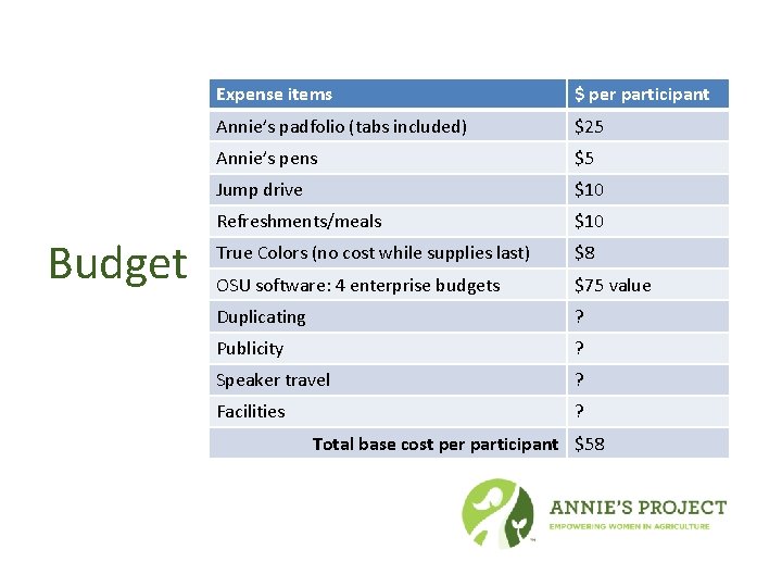Budget Expense items $ per participant Annie’s padfolio (tabs included) $25 Annie’s pens $5