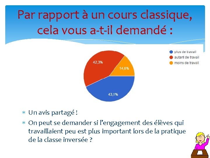 Par rapport à un cours classique, cela vous a-t-il demandé : Un avis partagé Par rapport à un cours classique, cela vous a-t-il demandé : Un avis partagé