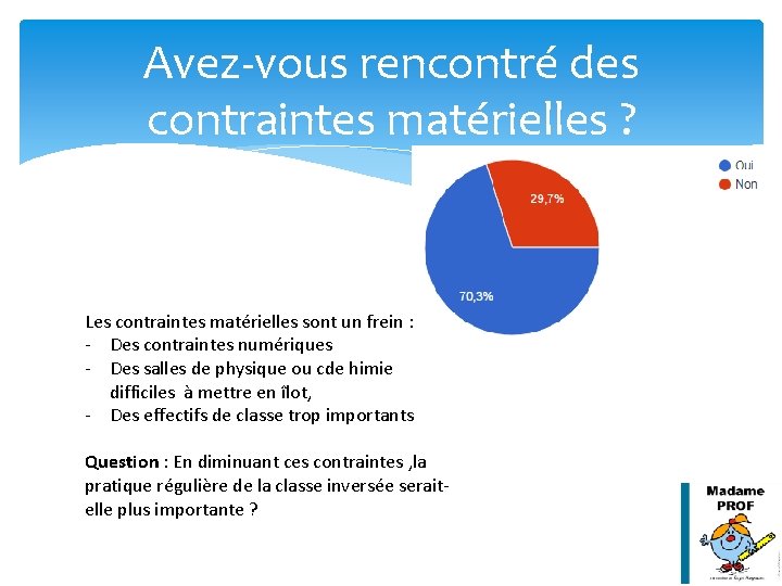 Avez-vous rencontré des contraintes matérielles ? Les contraintes matérielles sont un frein : - Avez-vous rencontré des contraintes matérielles ? Les contraintes matérielles sont un frein : -
