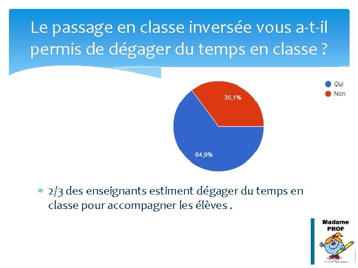 Le passage en classe inversée vous a-t-il permis de dégager du temps en classe Le passage en classe inversée vous a-t-il permis de dégager du temps en classe