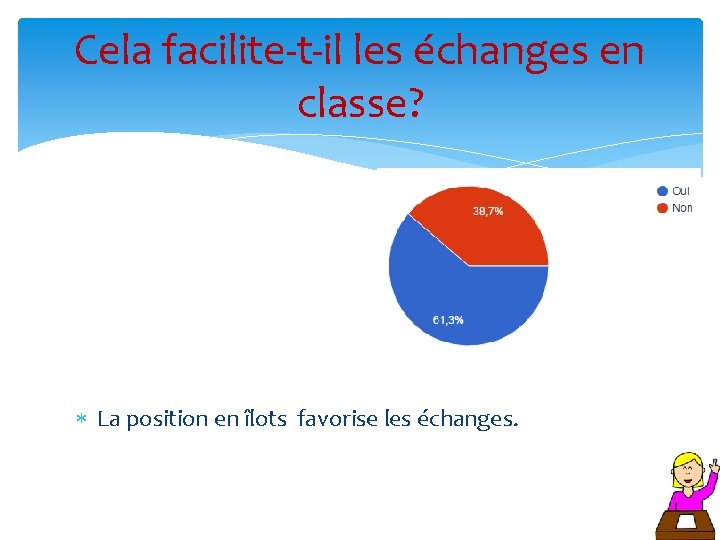 Cela facilite-t-il les échanges en classe? La position en îlots favorise les échanges. Cela facilite-t-il les échanges en classe? La position en îlots favorise les échanges.