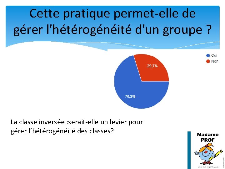 Cette pratique permet-elle de gérer l'hétérogénéité d'un groupe ? La classe inversée : serait-elle Cette pratique permet-elle de gérer l'hétérogénéité d'un groupe ? La classe inversée : serait-elle