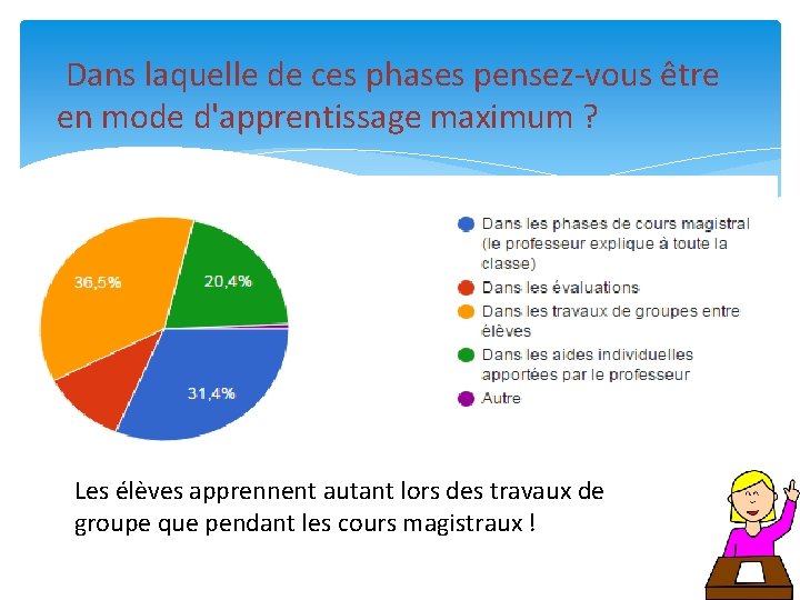 Dans laquelle de ces phases pensez-vous être en mode d'apprentissage maximum ? Les Dans laquelle de ces phases pensez-vous être en mode d'apprentissage maximum ? Les