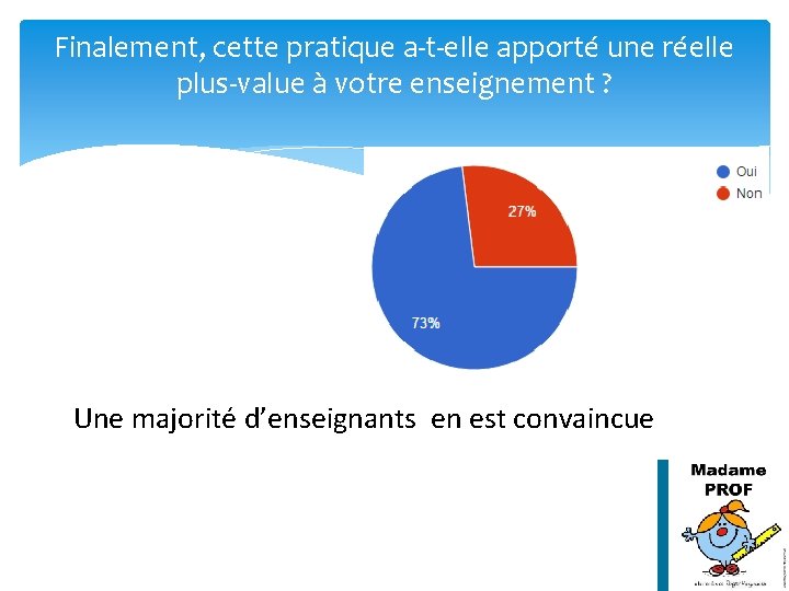 Finalement, cette pratique a-t-elle apporté une réelle plus-value à votre enseignement ? Une majorité Finalement, cette pratique a-t-elle apporté une réelle plus-value à votre enseignement ? Une majorité