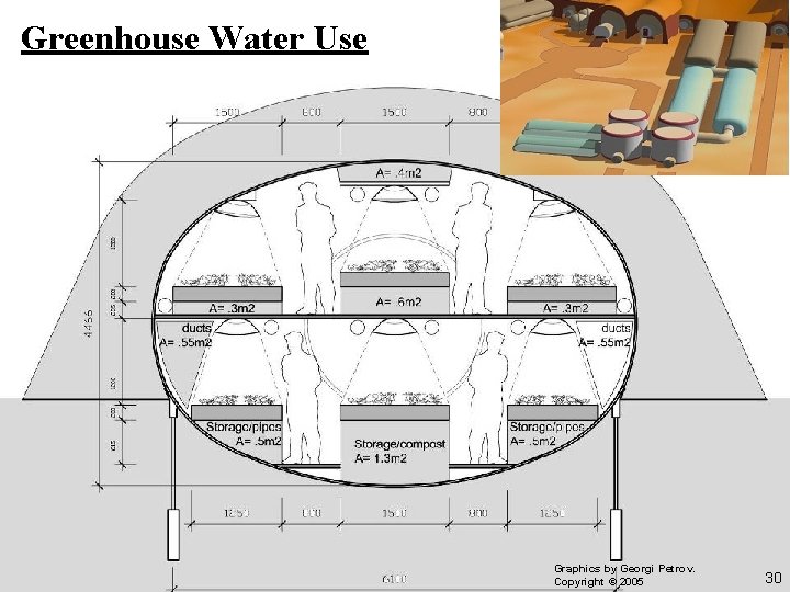 Greenhouse Water Use Graphics by Georgi Petrov. Copyright © 2005 30 