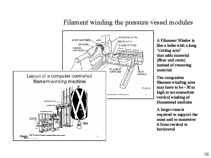 Filament winding the pressure vessel modules A Filament Winder is like a lathe with