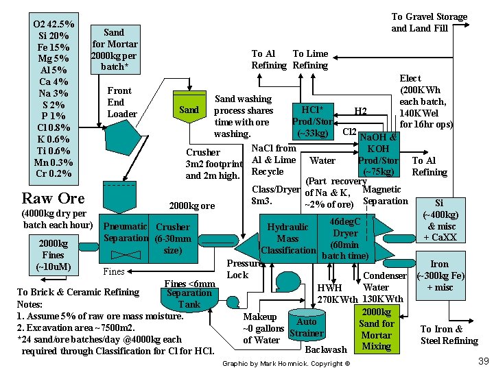 O 2 42. 5% Si 20% Fe 15% Mg 5% Al 5% Ca 4%