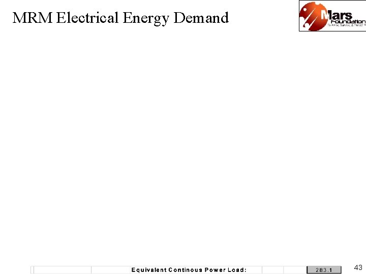 MRM Electrical Energy Demand 43 