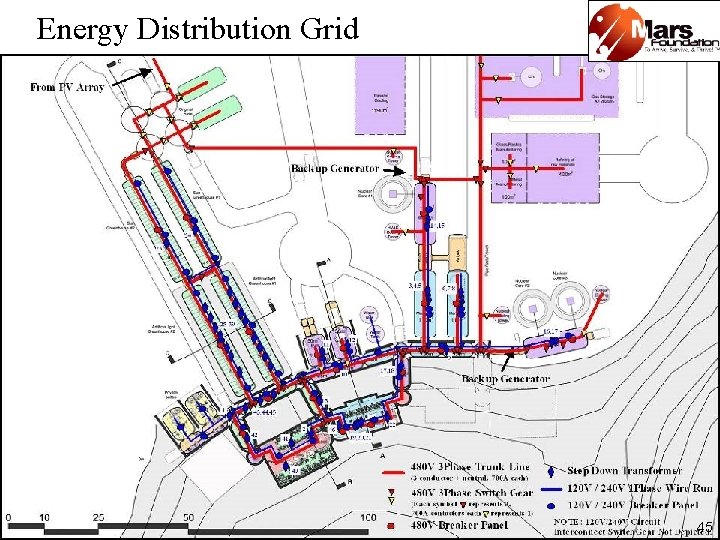 Energy Distribution Grid 45 
