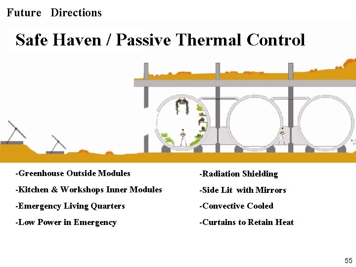 Future Directions Safe Haven / Passive Thermal Control -Greenhouse Outside Modules -Radiation Shielding -Kitchen