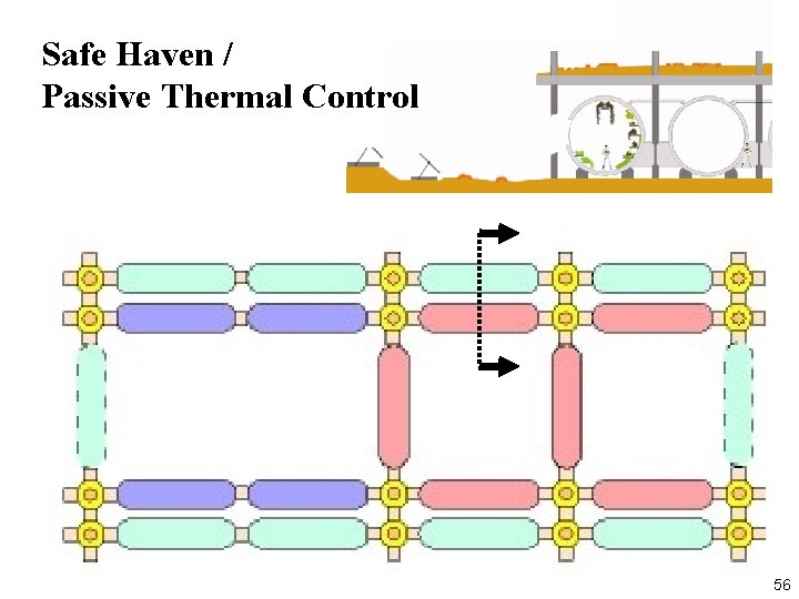 Safe Haven / Passive Thermal Control 56 