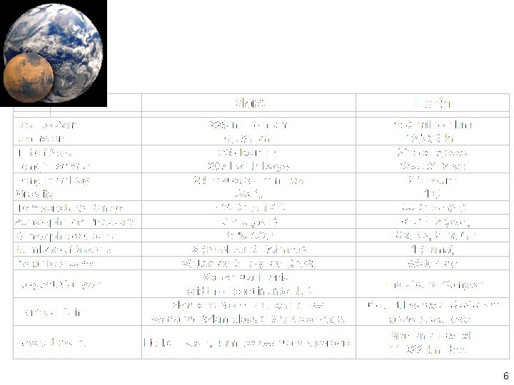 Comparing this World, and the Next… 6 