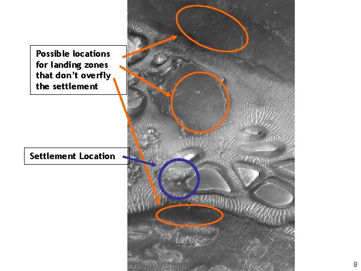 Possible locations for landing zones that don’t overfly the settlement Settlement Location 8 