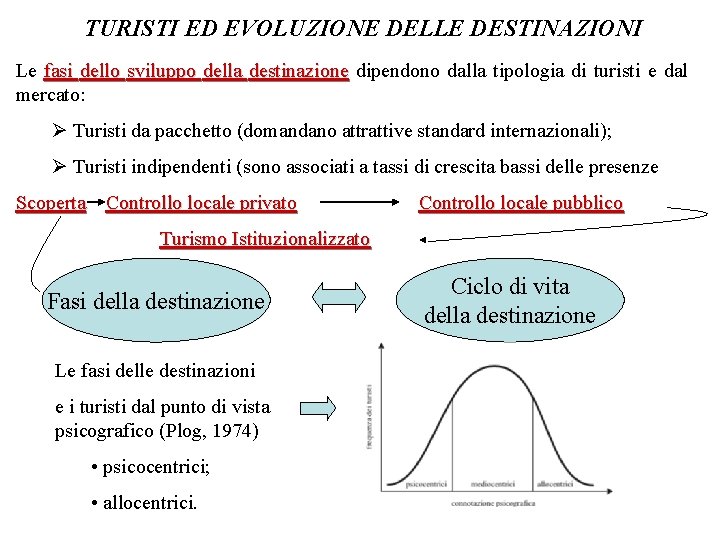 TURISTI ED EVOLUZIONE DELLE DESTINAZIONI Le fasi dello sviluppo della destinazione dipendono dalla tipologia