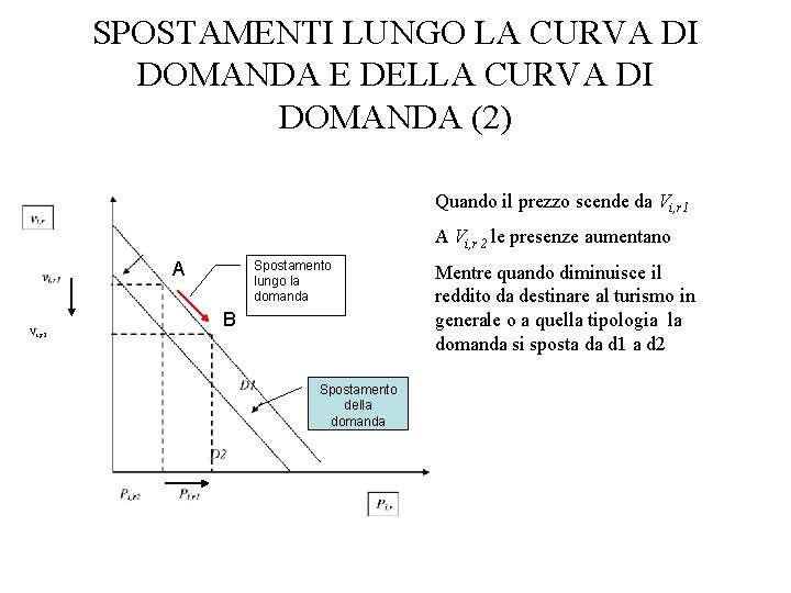 SPOSTAMENTI LUNGO LA CURVA DI DOMANDA E DELLA CURVA DI DOMANDA (2) Quando il