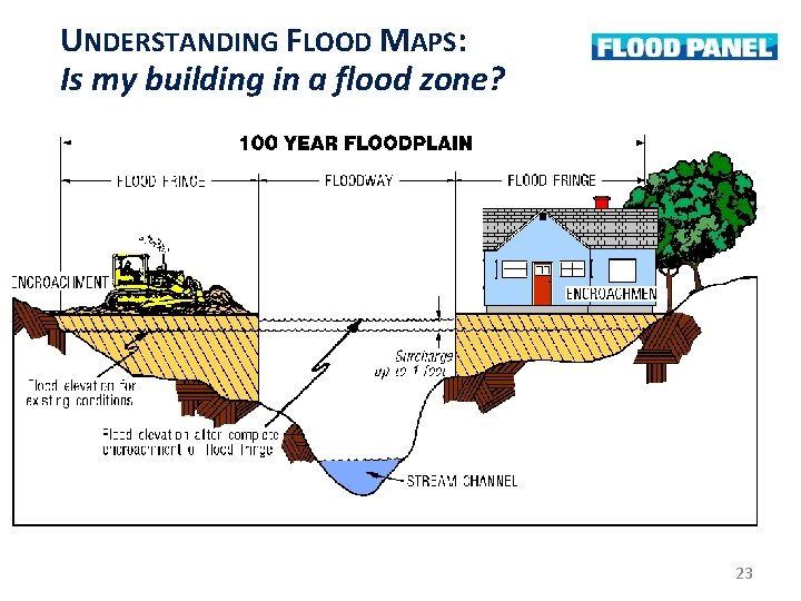 UNDERSTANDING FLOOD MAPS: Is my building in a flood zone? 23 UNDERSTANDING FLOOD MAPS: Is my building in a flood zone? 23