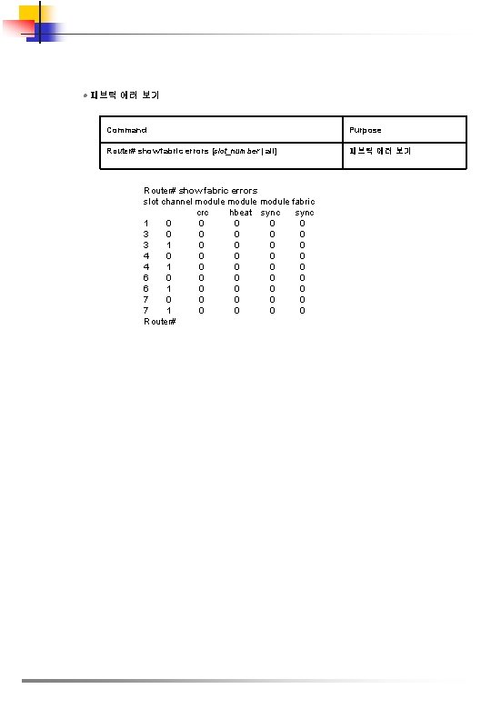 l 패브릭 에러 보기 Command Purpose Router# show fabric errors [slot_number | all] 패브릭