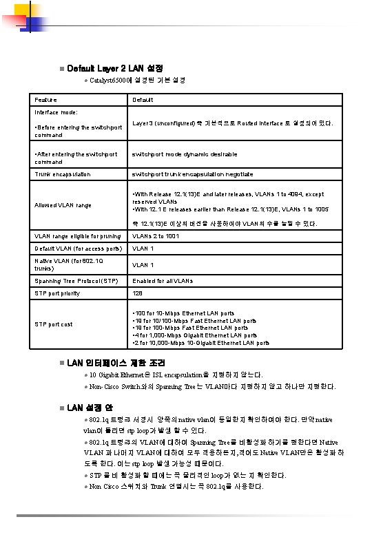 n Default Layer 2 LAN 설정 l Catalyst 6500에 설정된 기본 설정 Feature Default