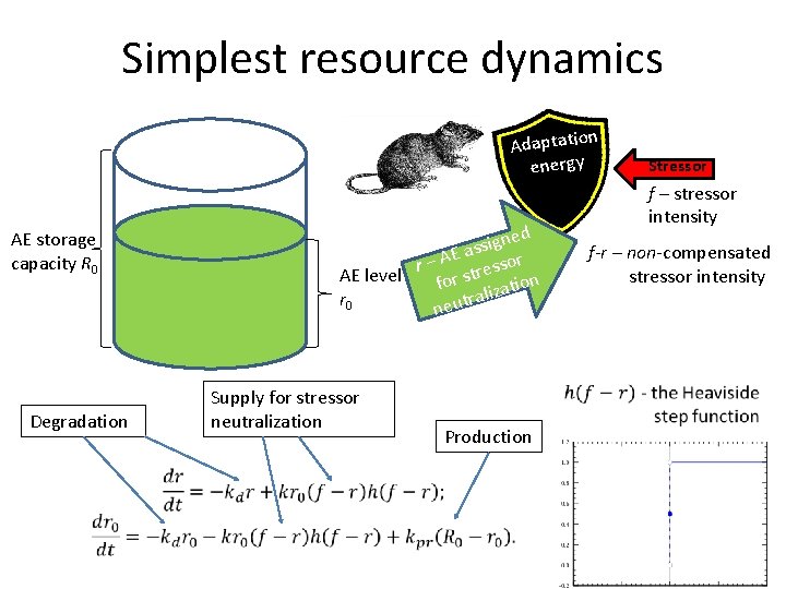 Simplest resource dynamics Adaptation energy AE storage capacity R 0 Degradation f – stressor