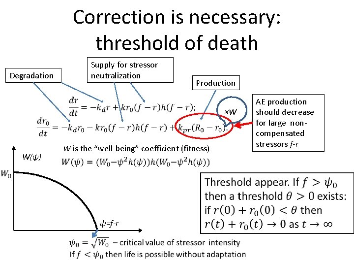 Correction is necessary: threshold of death Supply for stressor neutralization Degradation Production W(ψ) ×W