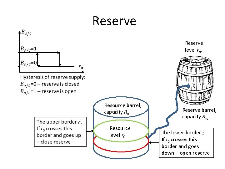 Reserve level rrv Resource barrel, capacity R 0 Resource level r 0 Reserve barrel,