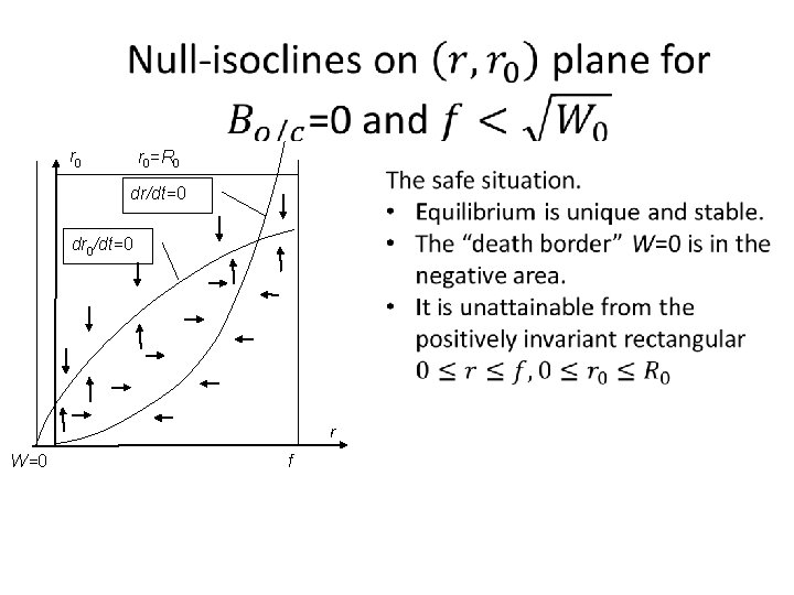  r 0=R 0 dr/dt=0 dr 0/dt=0 r W=0 f 
